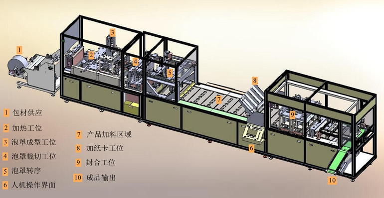 模塊化結(jié)構(gòu)